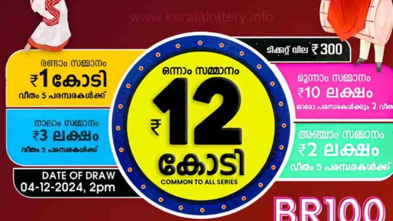 പൂജബമ്പർ ലോട്ടറി; 12 കോടി കൊല്ലം സ്വദേശിക്ക്