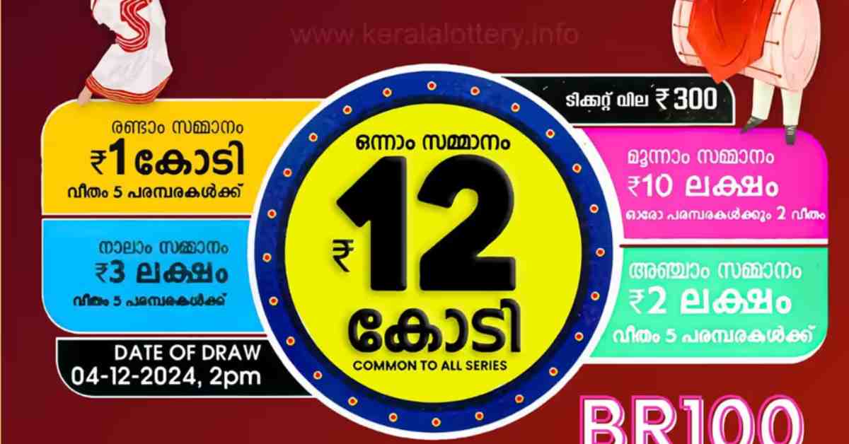 പൂജബമ്പർ ലോട്ടറി; 12 കോടി കൊല്ലം സ്വദേശിക്ക്